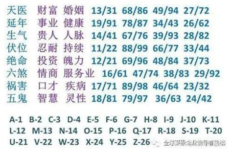 数字玄学配对|什么是数字能量学？数字组合+易经=生命密码